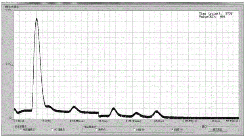 High-voltage equipment state evaluation method, high-voltage equipment on-line monitoring device evaluation method and apparatuses