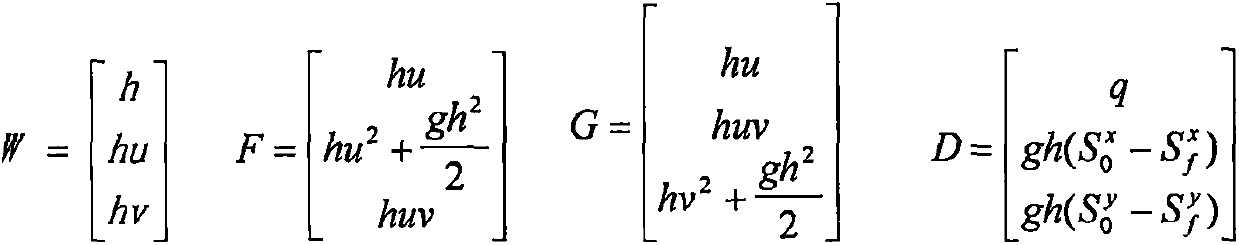 Accelerating method for two-dimensional limited control volume calculation