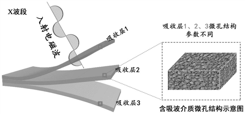 Gradient type microporous broadband wave-absorbing material and supercritical limited foaming type preparation method thereof