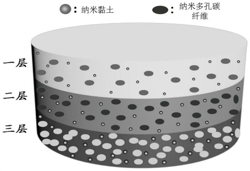 Gradient type microporous broadband wave-absorbing material and supercritical limited foaming type preparation method thereof