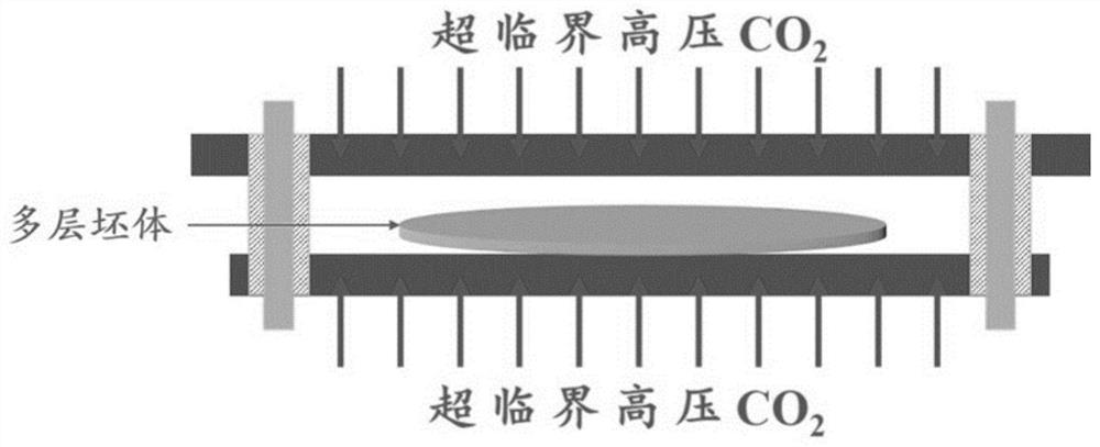 Gradient type microporous broadband wave-absorbing material and supercritical limited foaming type preparation method thereof