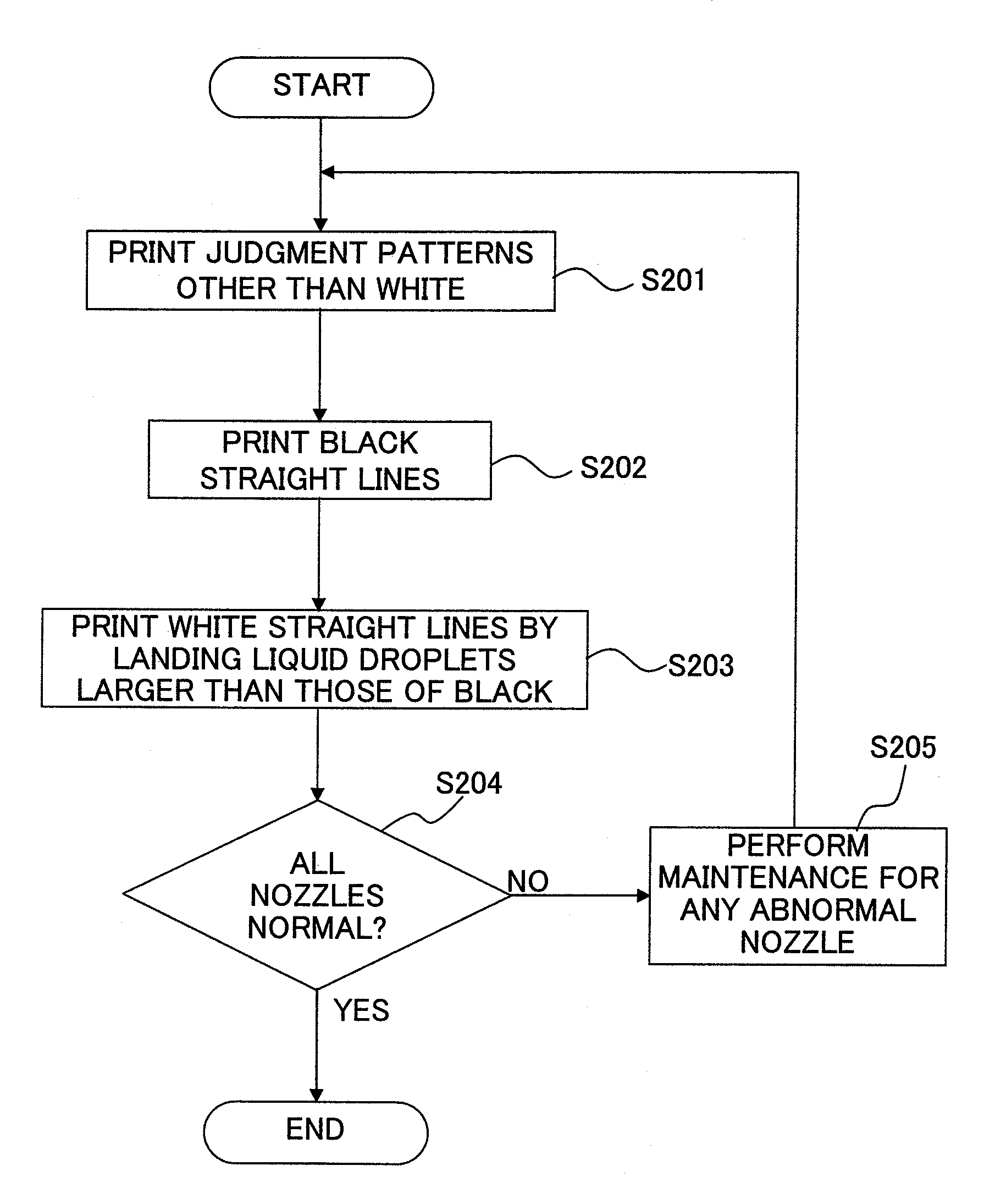 Printer and nozzle malfunction judgment program