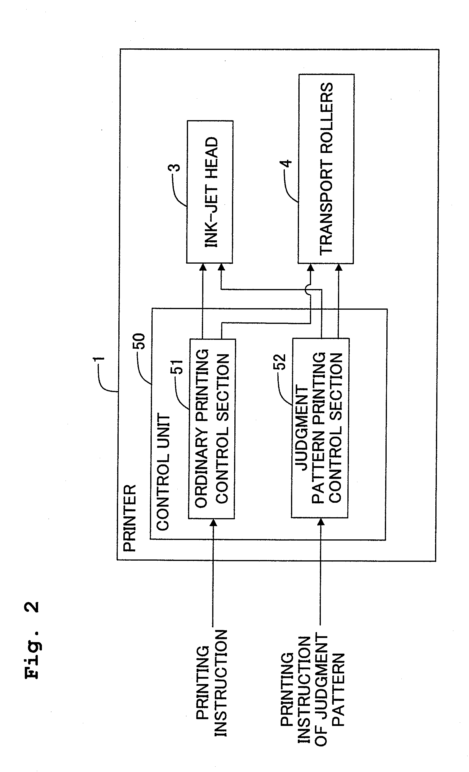 Printer and nozzle malfunction judgment program