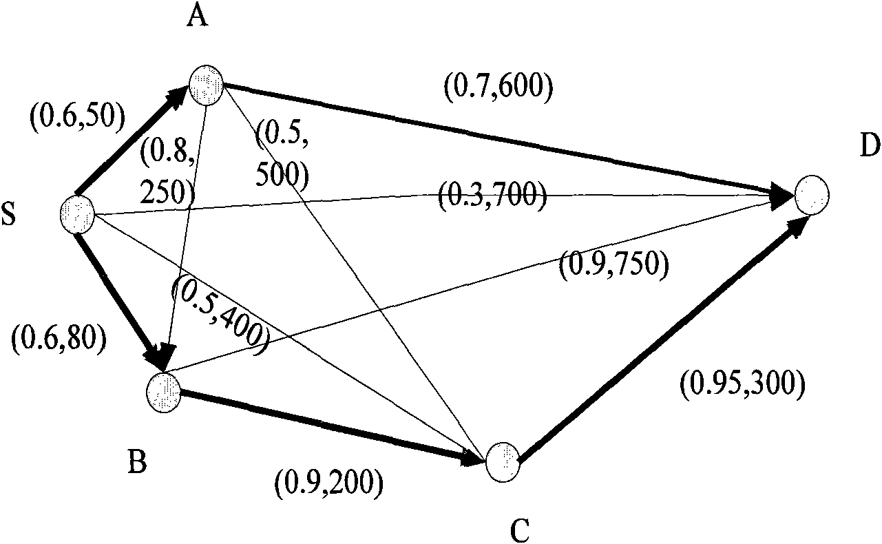 Multi-path routing algorithm based on energy sensing reliability