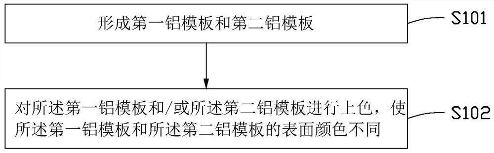 Aluminum formwork manufacturing method and recycling method