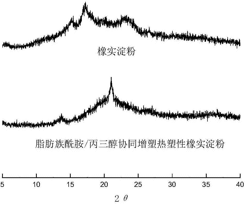 Preparation method of thermoplastic starch material based on non-grain woody plant oil and fat