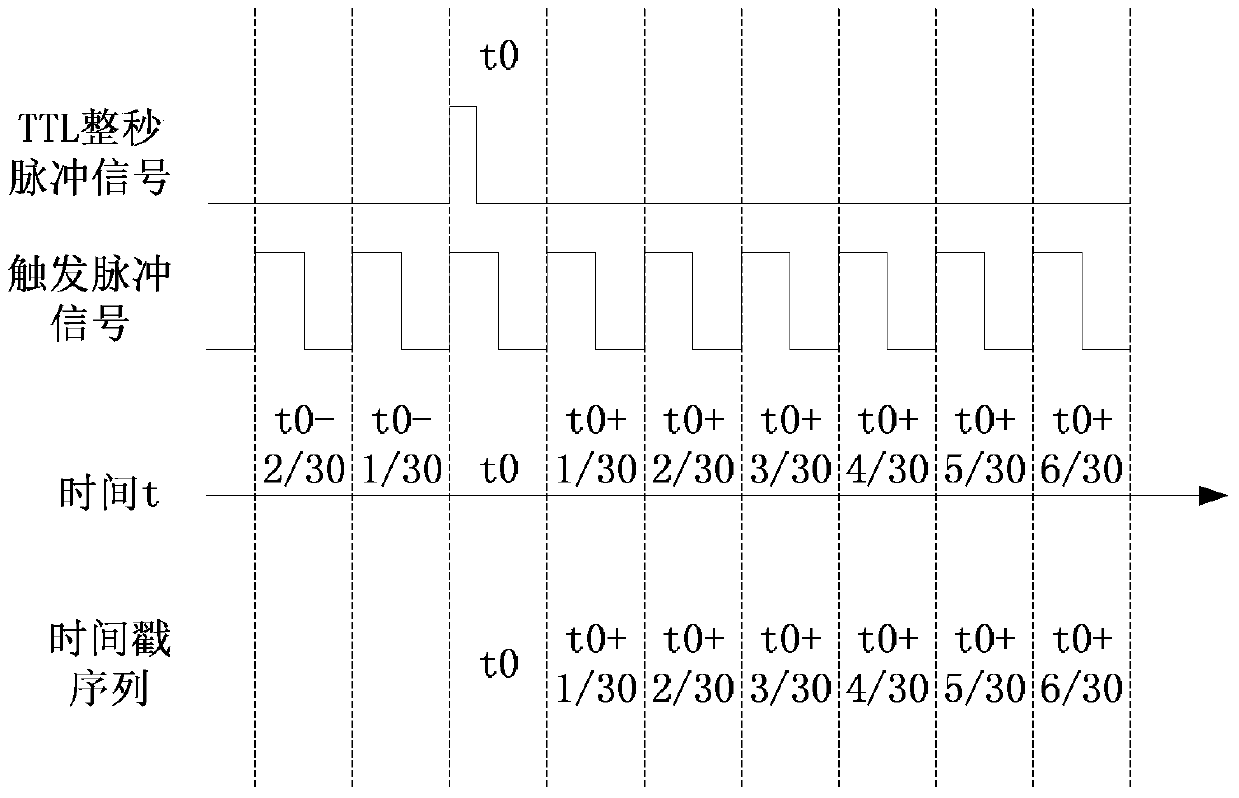 High-precision synchronous multi-channel image acquisition system and its time synchronization method