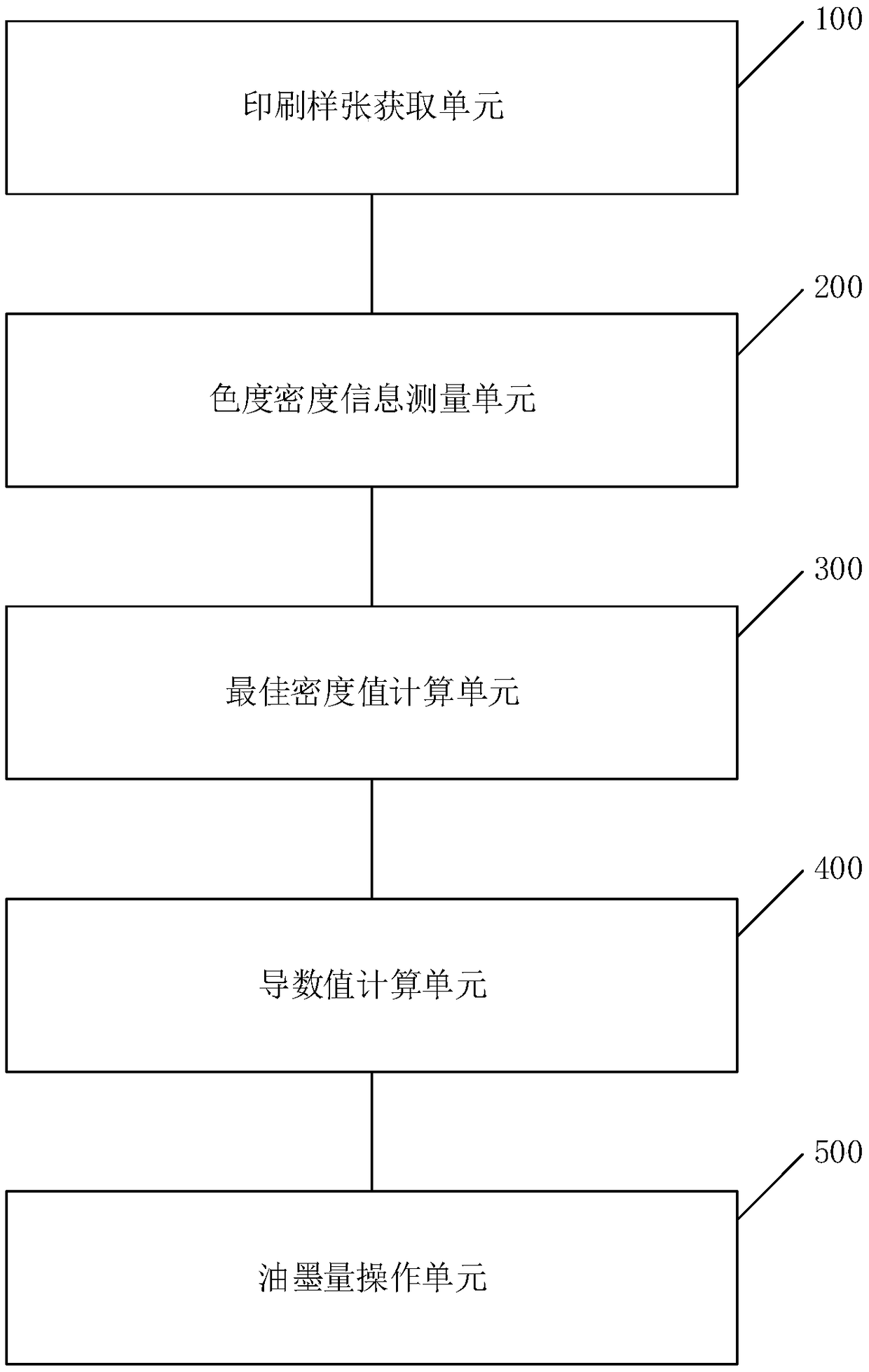 Ink control method and device for printed matter