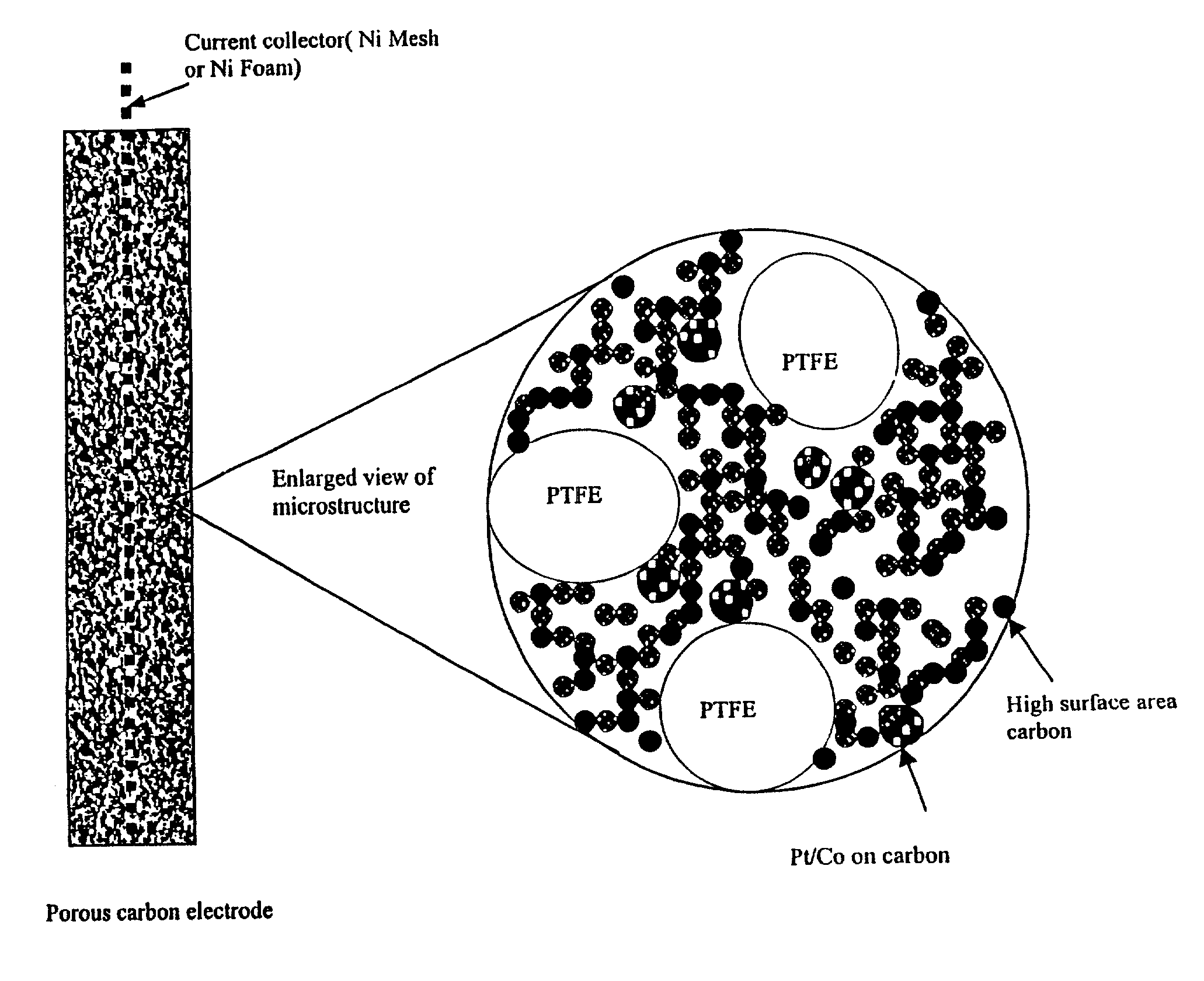 Methods and apparatus for the oxidation of glucose molecules