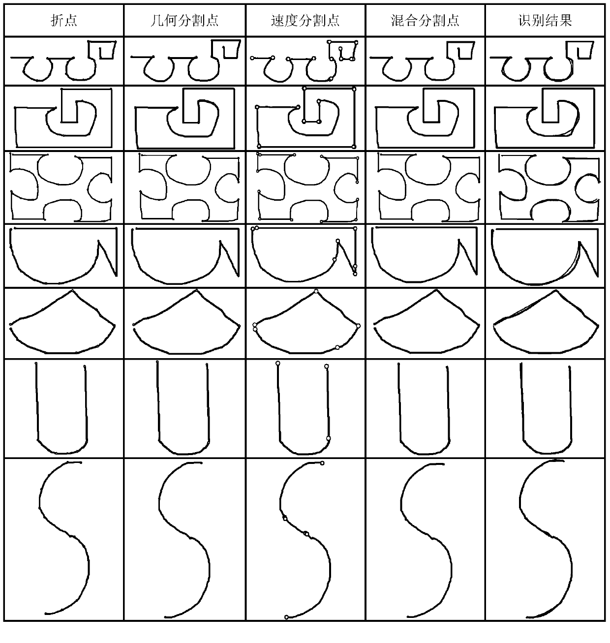 Stroke segmentation method based on mixing feature for intelligent free-hand input