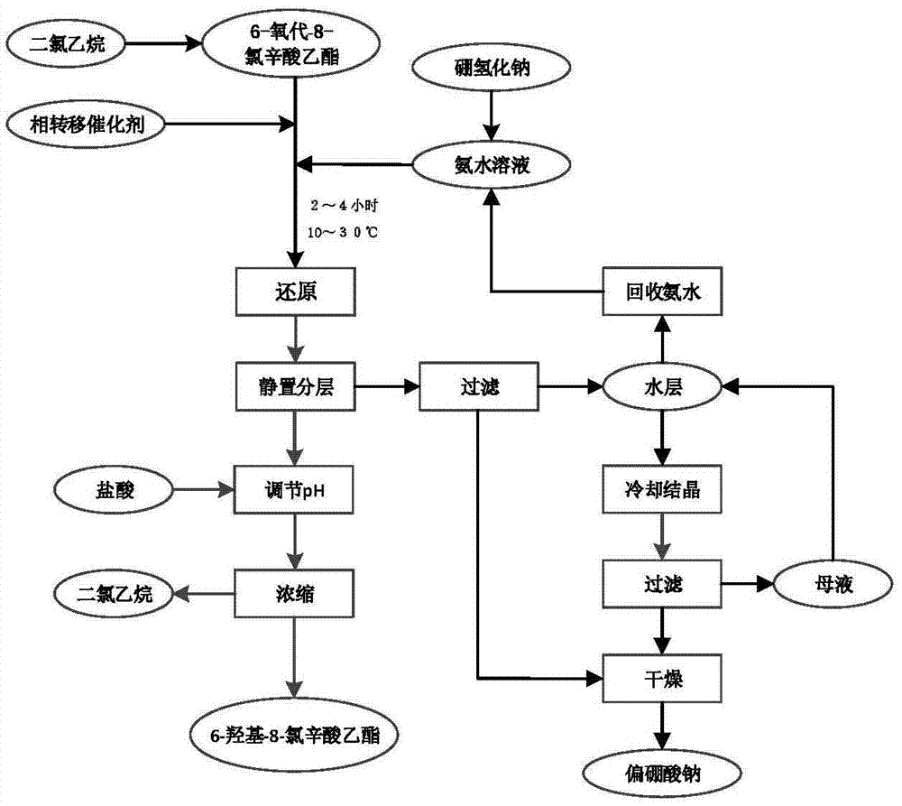 6-hydroxy-8-chloro ethyl caprylate preparation method thereof