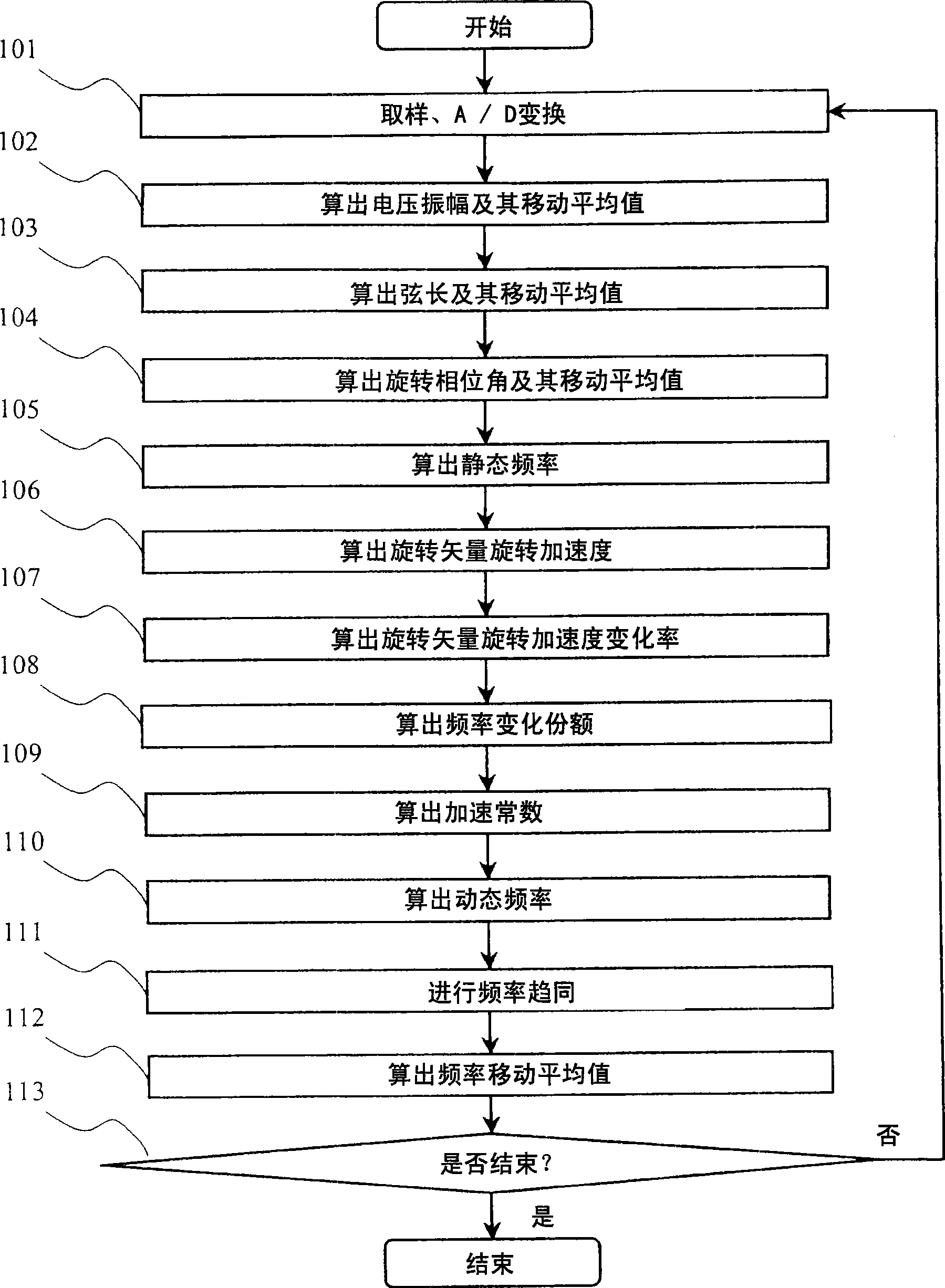 Frequency measuring instrument