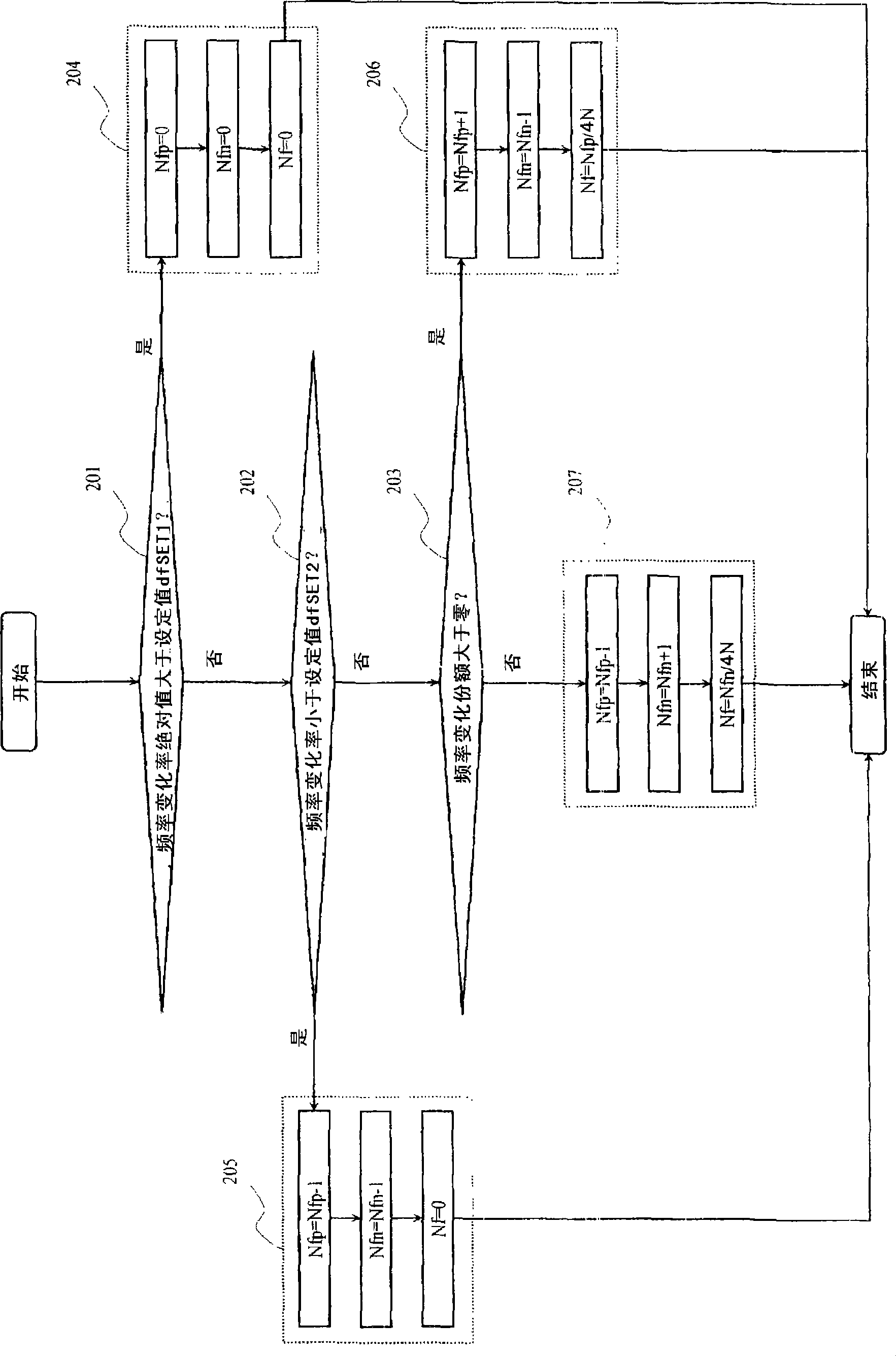 Frequency measuring instrument