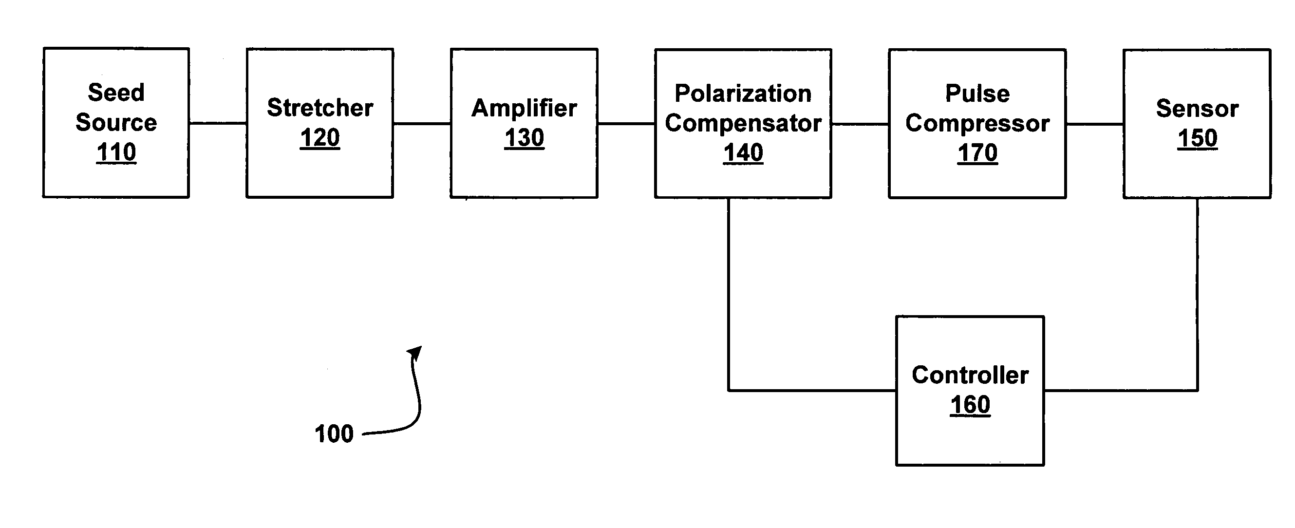 Automated polarization correction