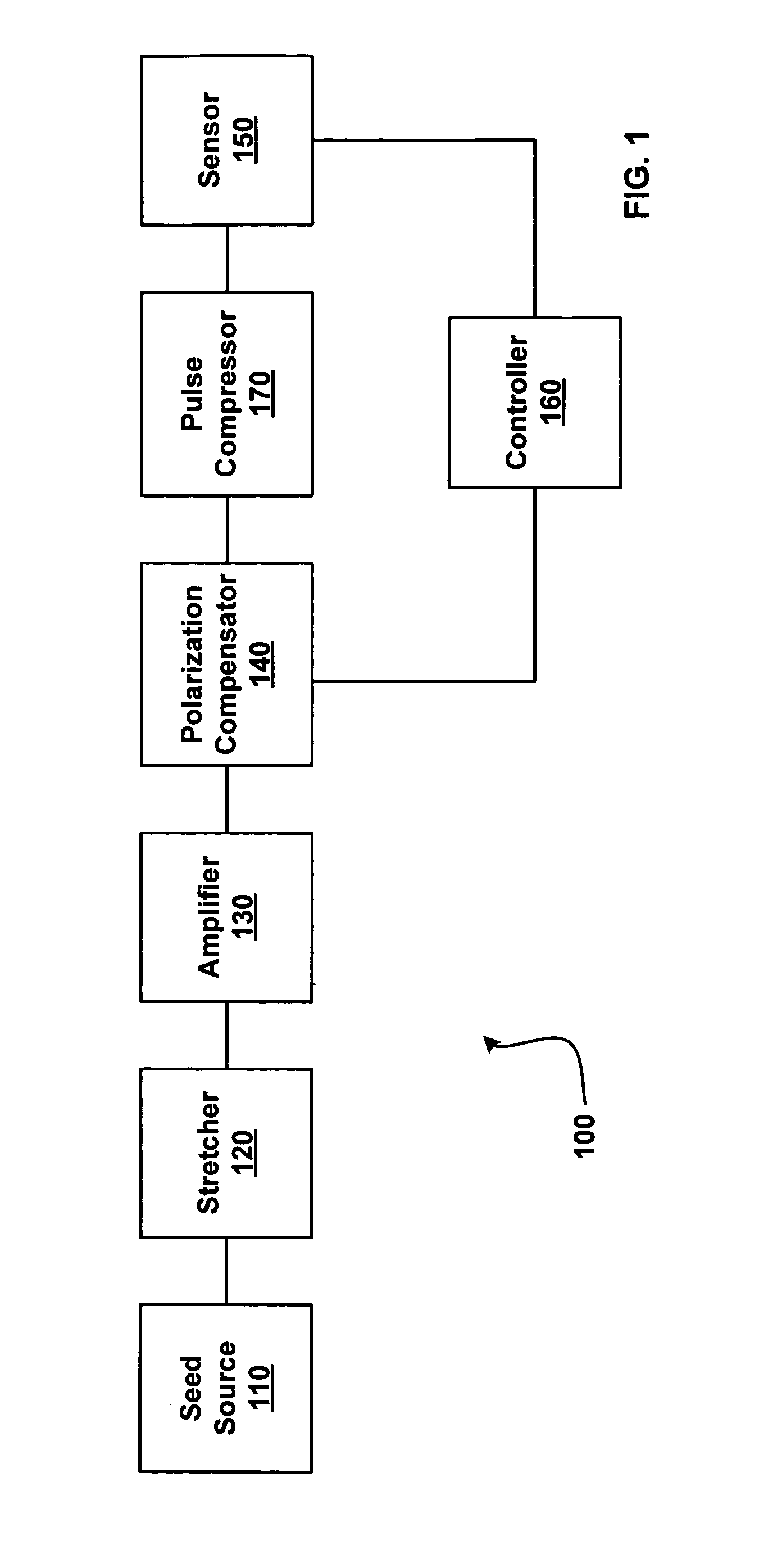 Automated polarization correction