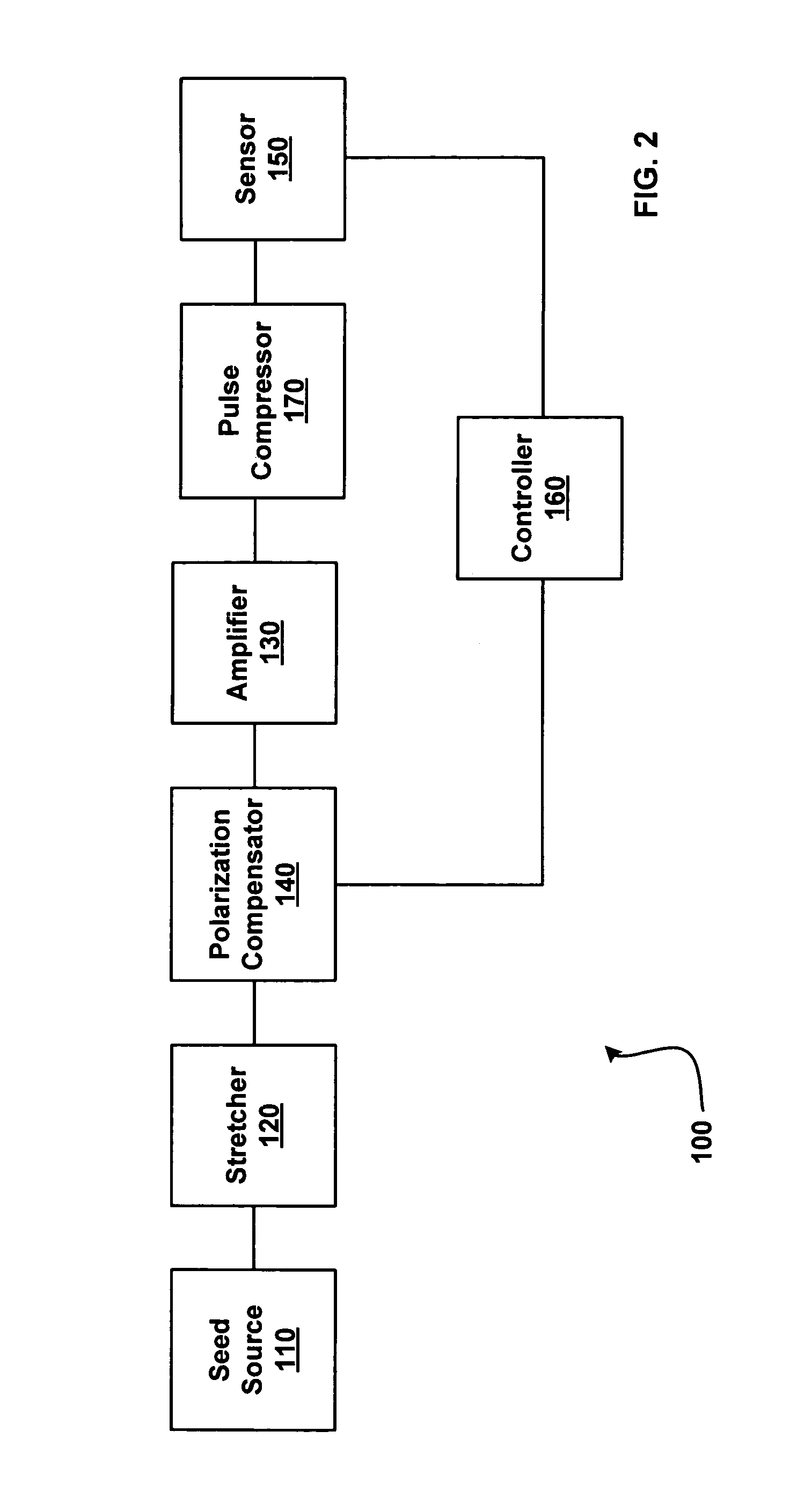 Automated polarization correction