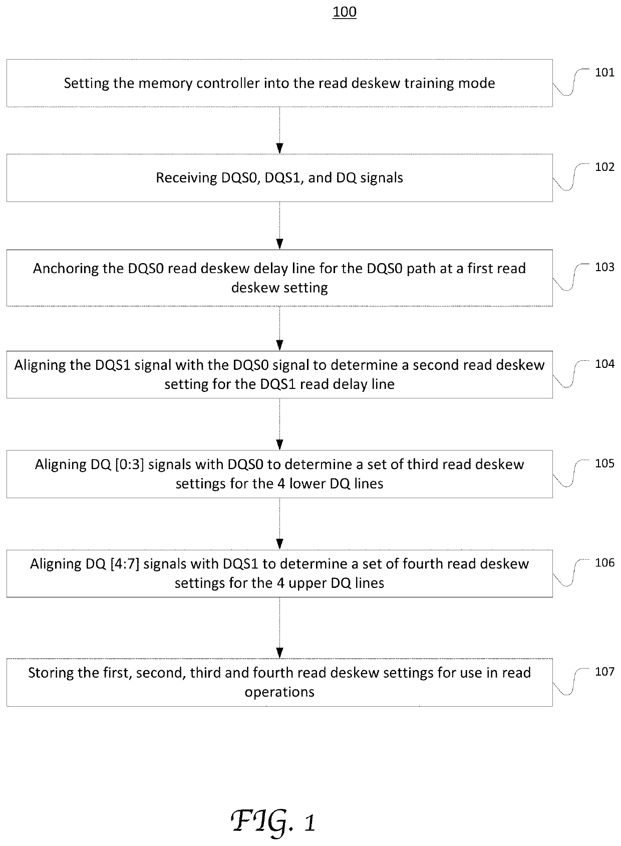 Write and read common leveling for 4-bit wide DRAMS