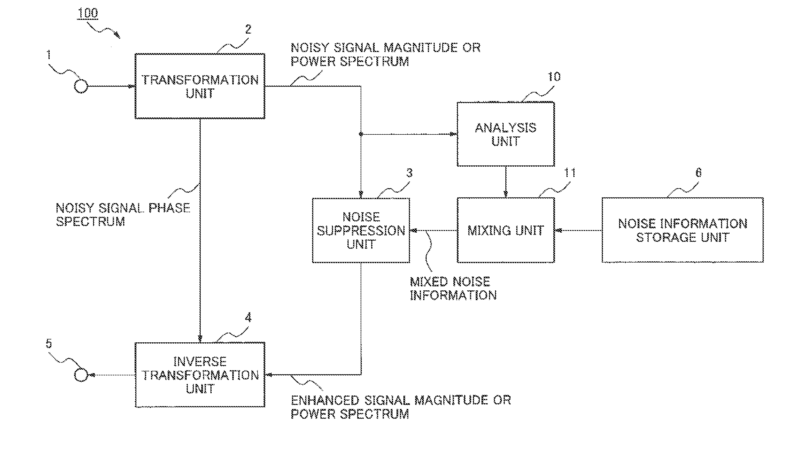 Single processing method, information processing apparatus and signal processing program