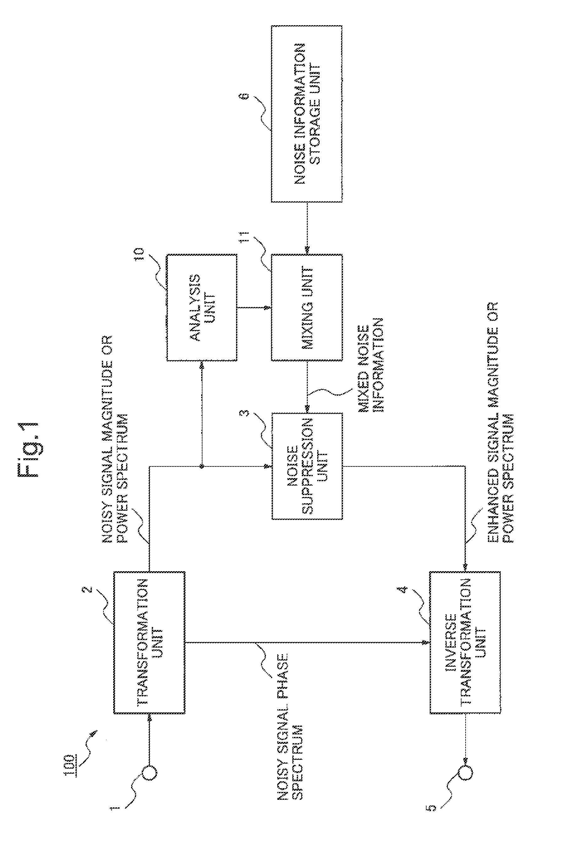 Single processing method, information processing apparatus and signal processing program