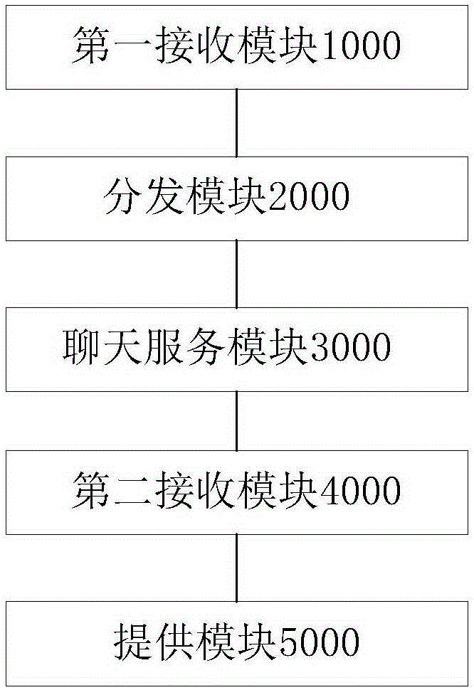 Human-computer chatting method and device based on artificial intelligence