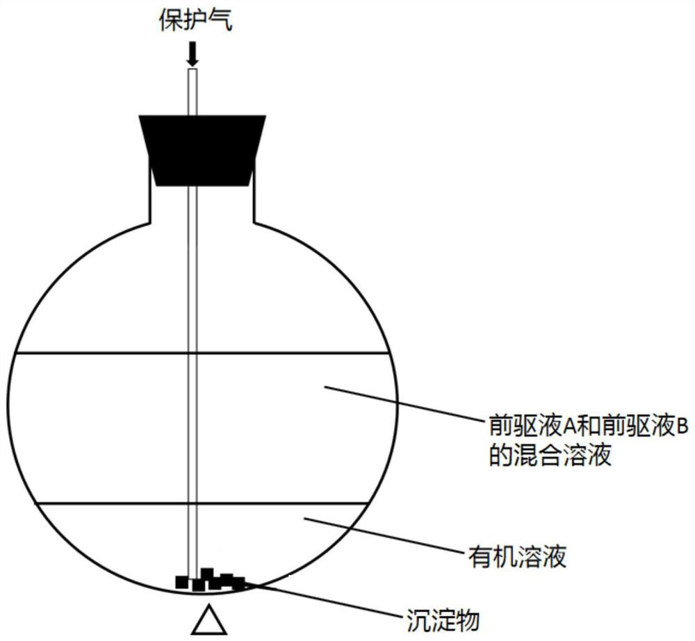 Prussian blue sodium ion battery positive electrode material and preparation method thereof