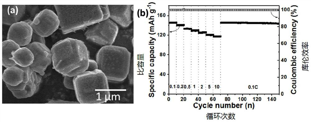 Prussian blue sodium ion battery positive electrode material and preparation method thereof