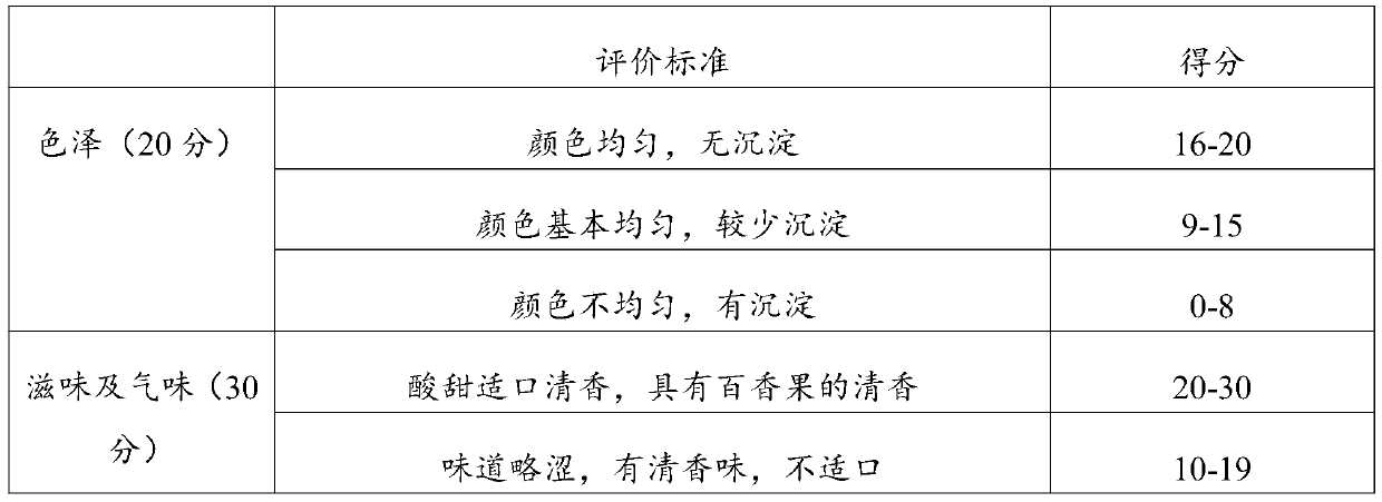 Preparation method of passion fruit wine