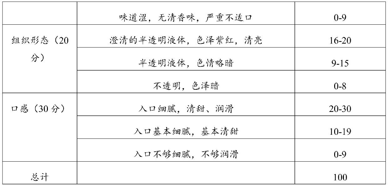 Preparation method of passion fruit wine