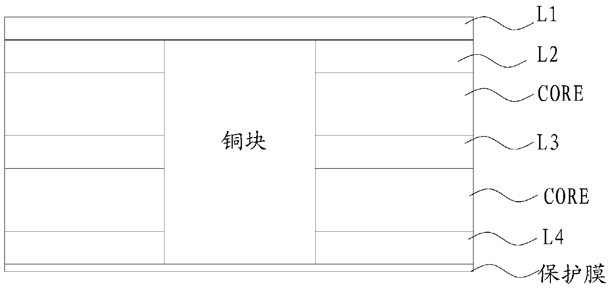 Manufacturing process of copper-coin-buried board