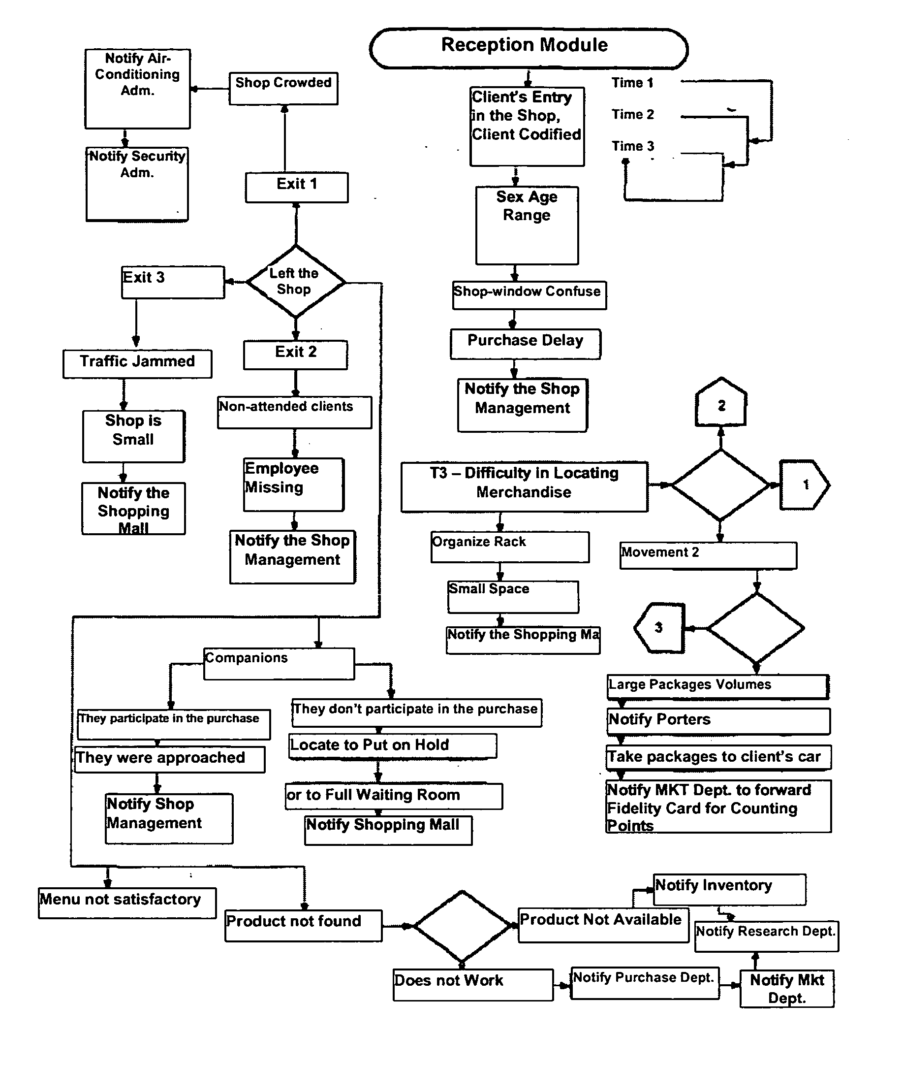 Automated data collection and management system