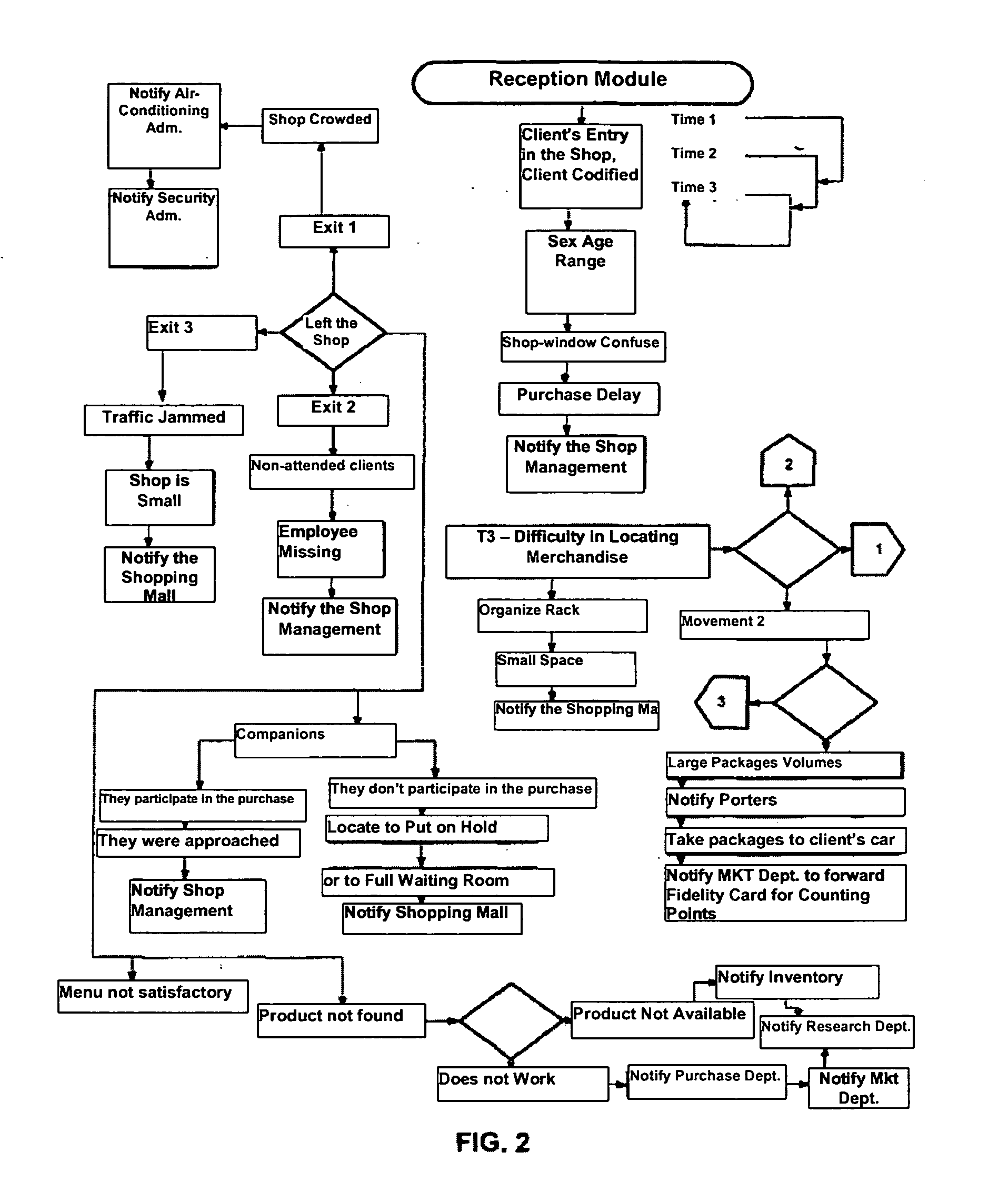 Automated data collection and management system