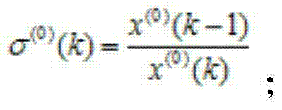 Improved-gray-Markov-model-based power equipment fault prediction method