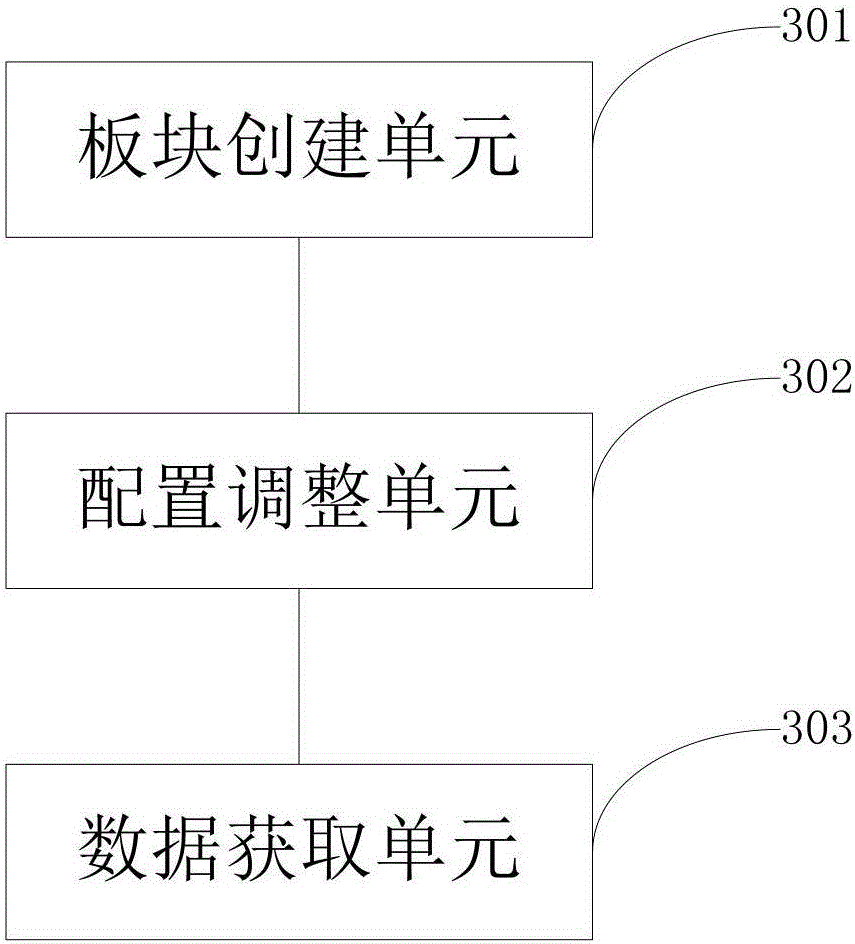 Page configuration method and system