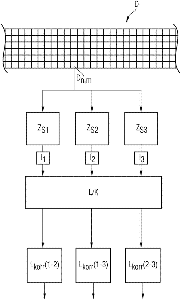 A method for correcting count rate drift in a quantum-counting detector and an x-ray system