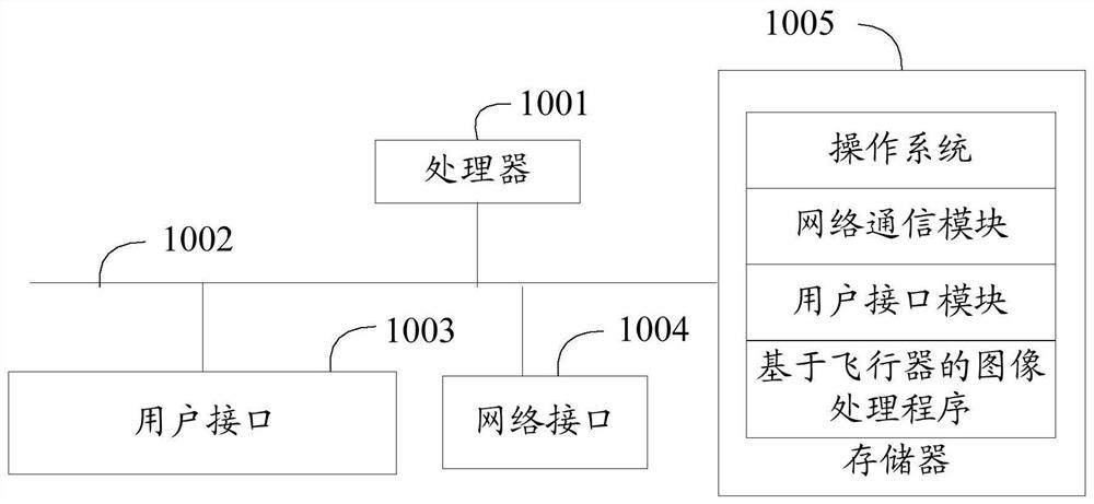 Aircraft-based image processing method, device, equipment and storage medium