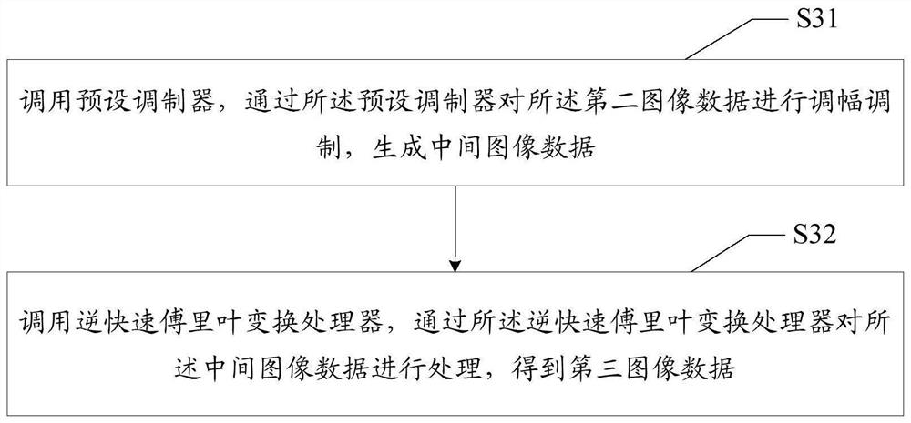 Aircraft-based image processing method, device, equipment and storage medium