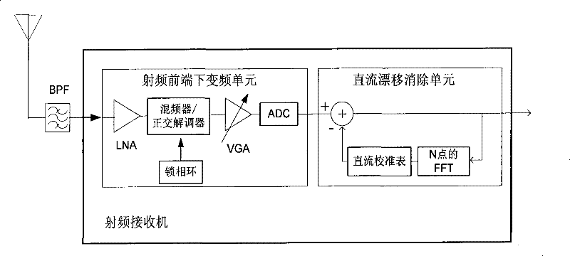 Radio frequency receiver as well as electronic apparatus containing the same