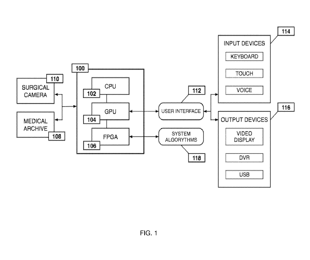 System and method for enhanced data analysis with video enabled software tools for medical environments