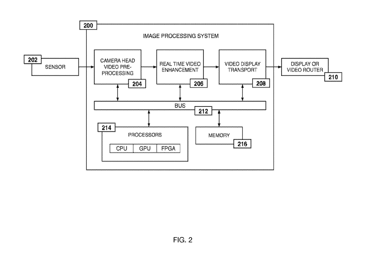 System and method for enhanced data analysis with video enabled software tools for medical environments