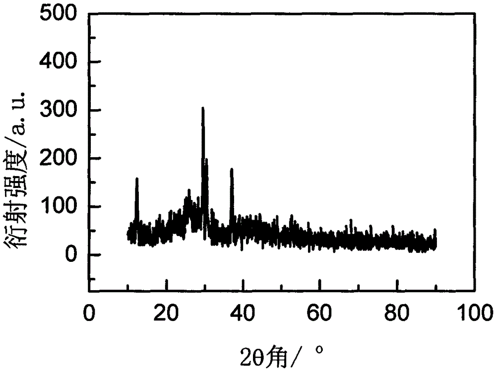 Rare-earth ion doping SrBr2 glass ceramics and preparation method thereof