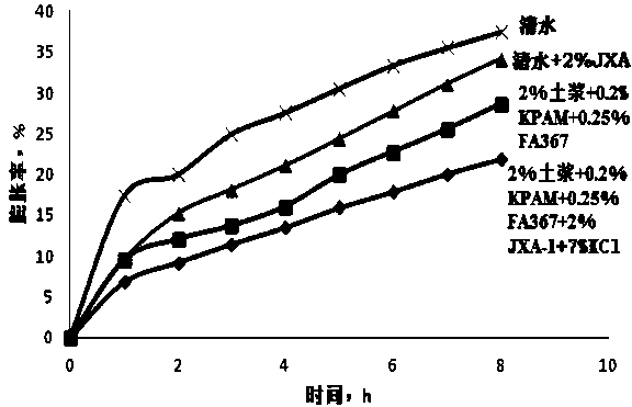 Strong-inhibition bipotassium amine-based ionic polymeric drilling fluid and preparation method thereof