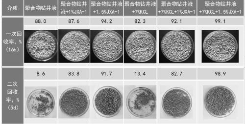 Strong-inhibition bipotassium amine-based ionic polymeric drilling fluid and preparation method thereof