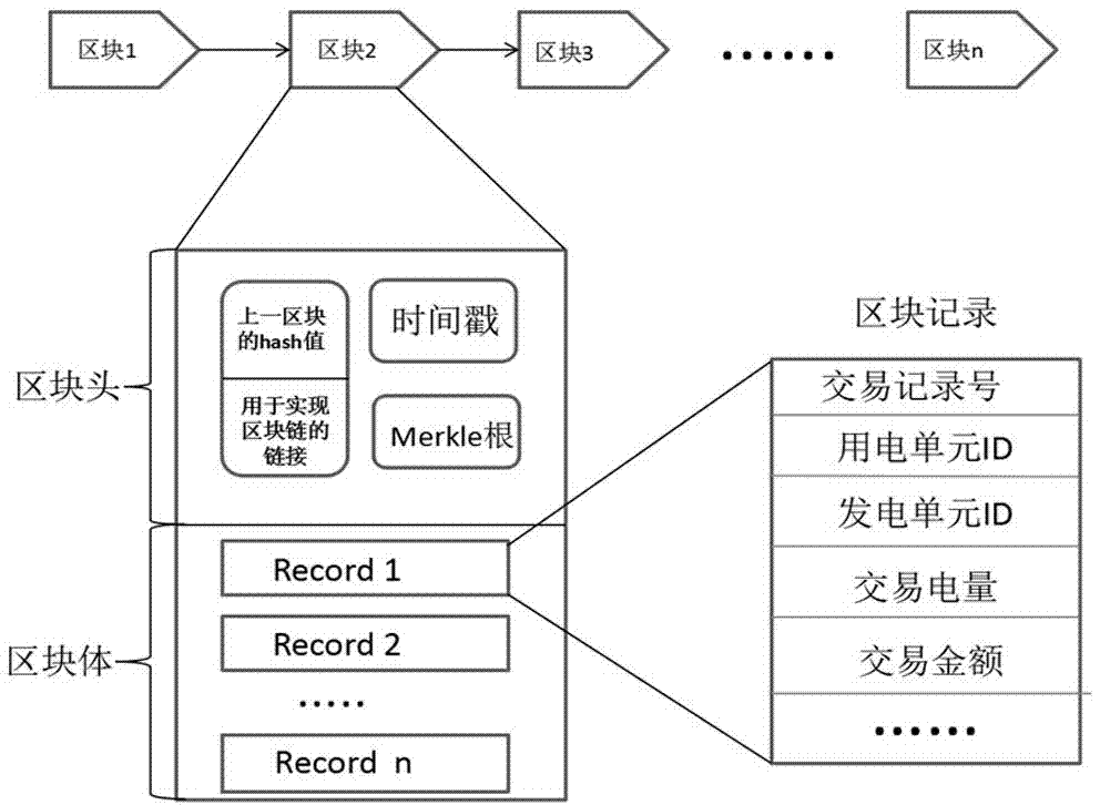 Energy block chain network and operation and scheduling method of virtual power plant based on network