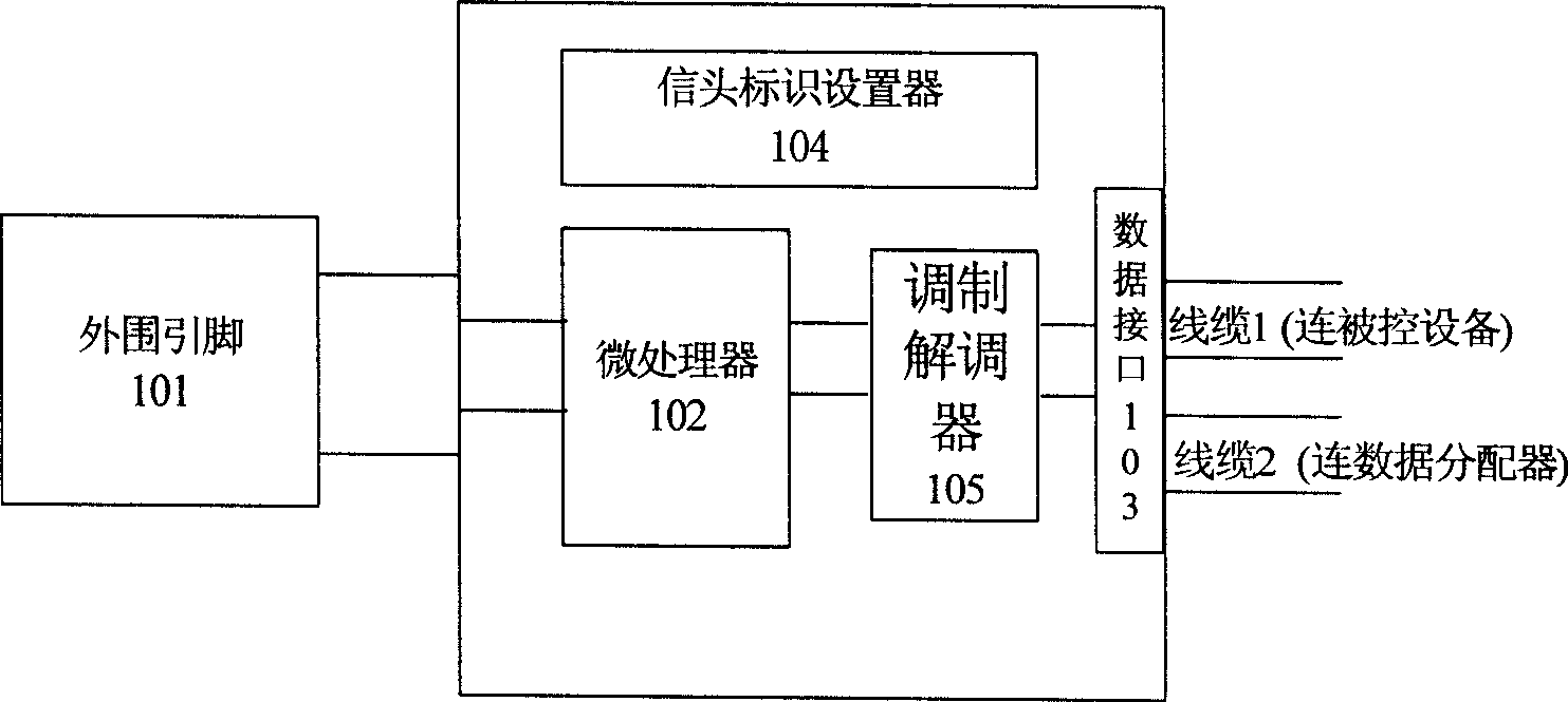 Novel remote monitoring system