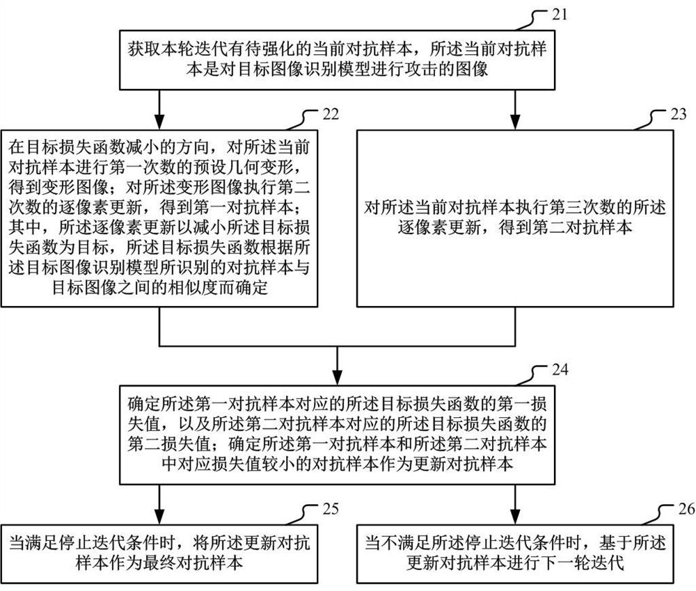 Method and device for generating an adversarial example