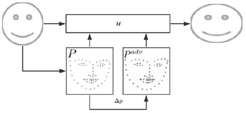 Method and device for generating an adversarial example