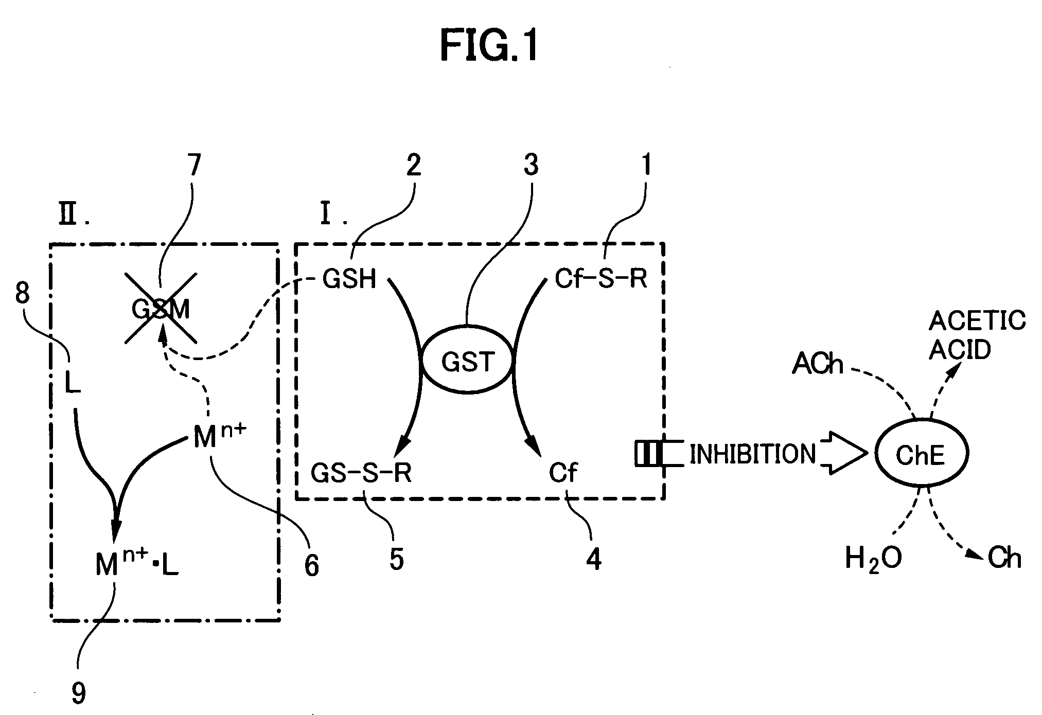 Method for analyzing residual agricultural chemical