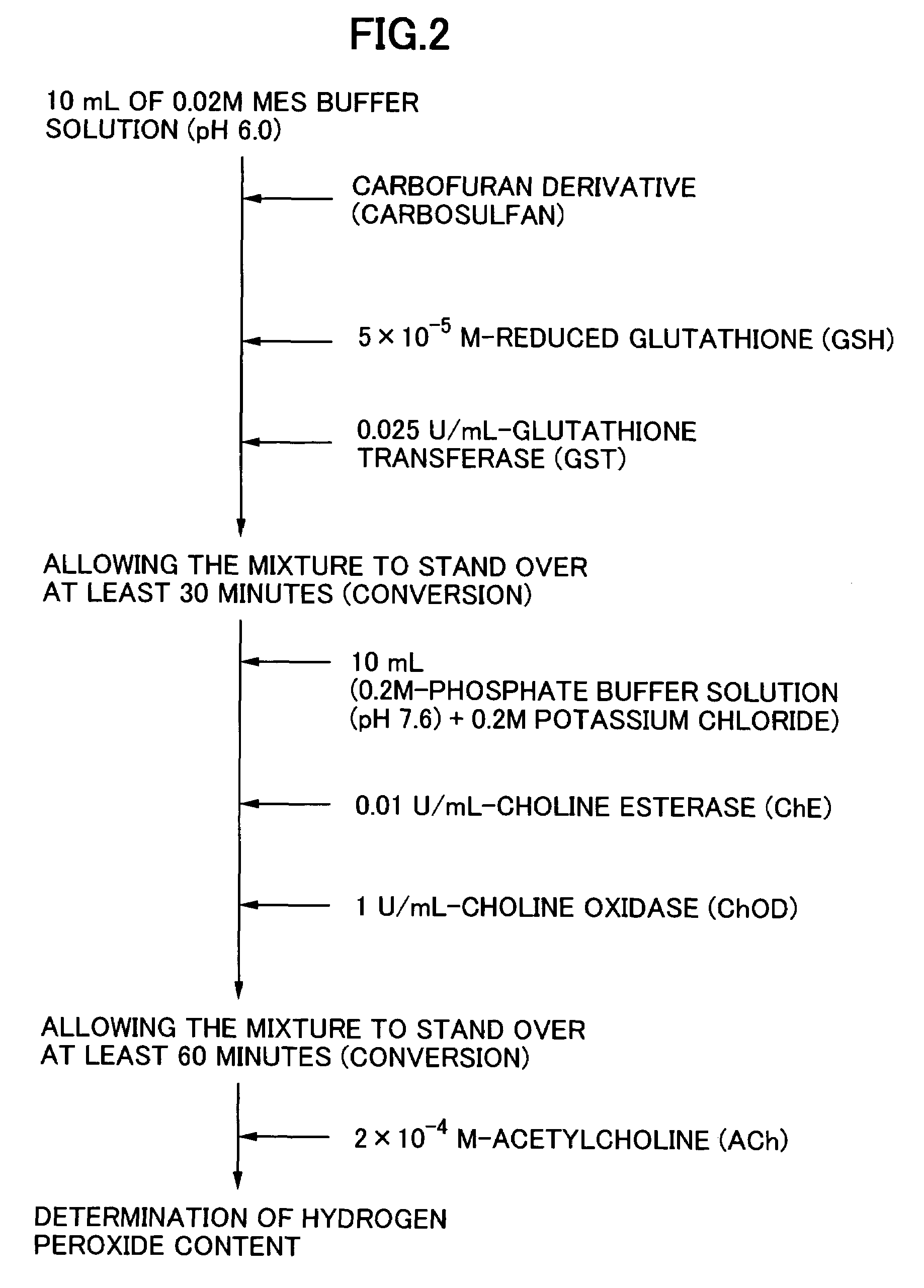 Method for analyzing residual agricultural chemical