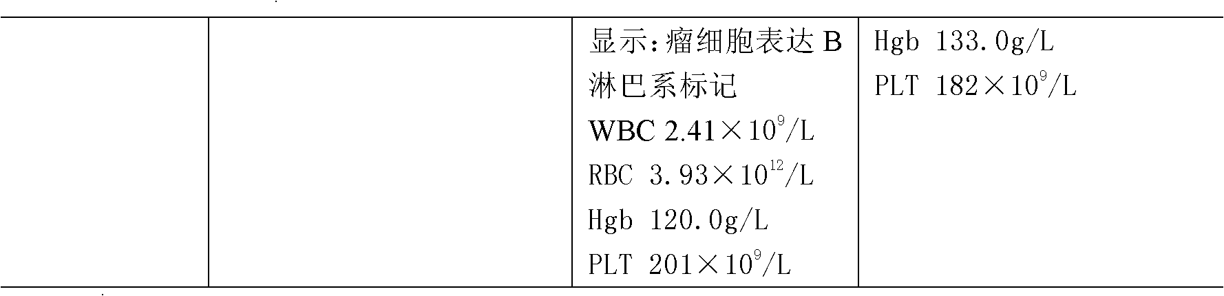 Pure Chinese herba preparation for treating leukemia, preparation method and taking method of pure Chinese herba preparation