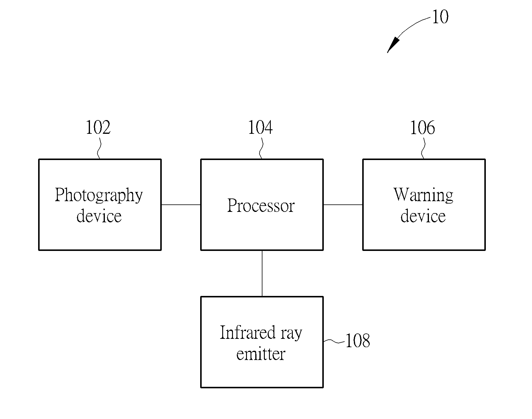 Eye Detection Method and System